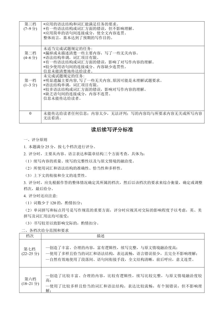 2024—2025学年度高一年级11月联考英语评分细则.docx_第3页