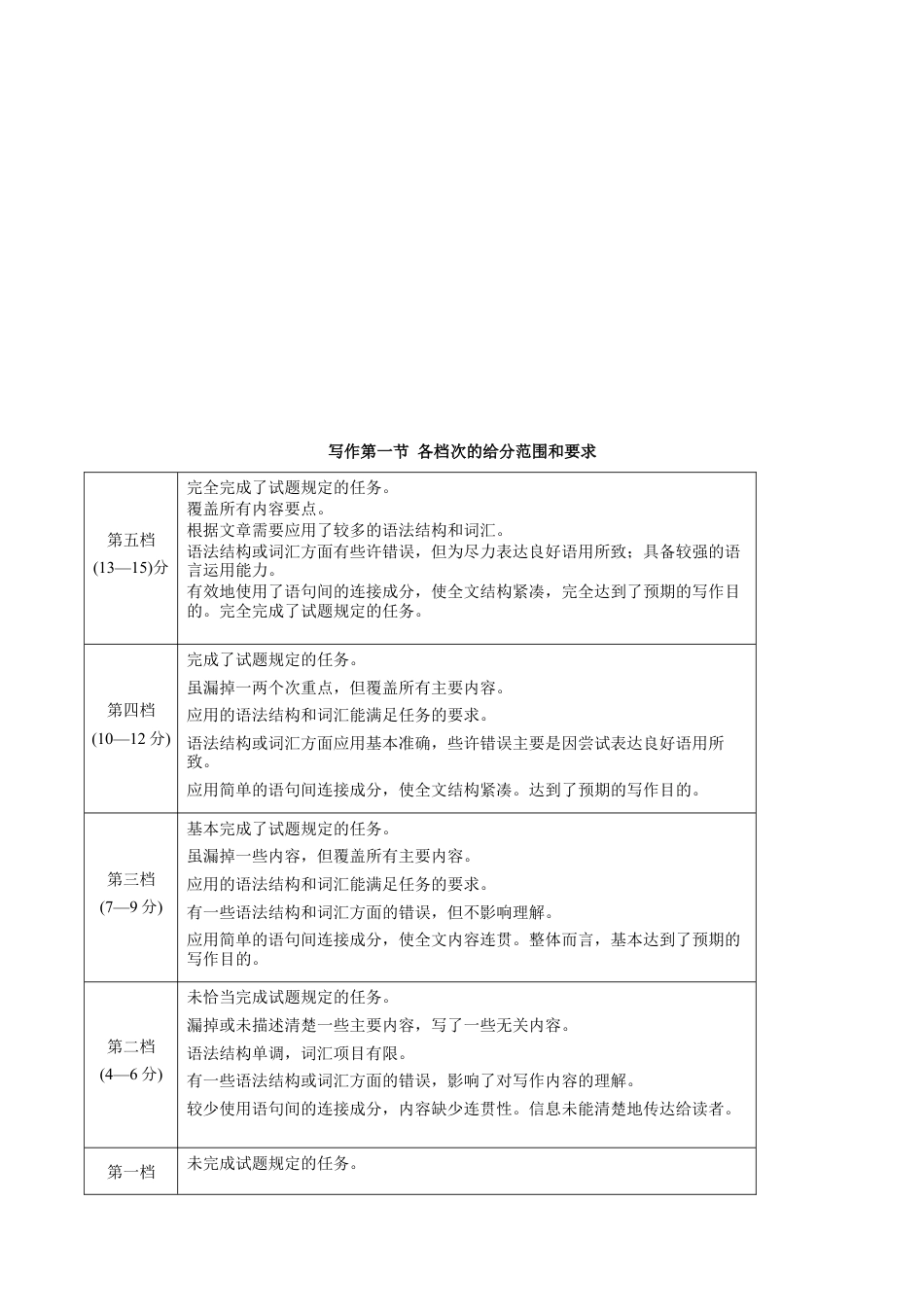 福建省宁德市2024-2025学年高一上学期1月期末考试英语答案.docx_第2页