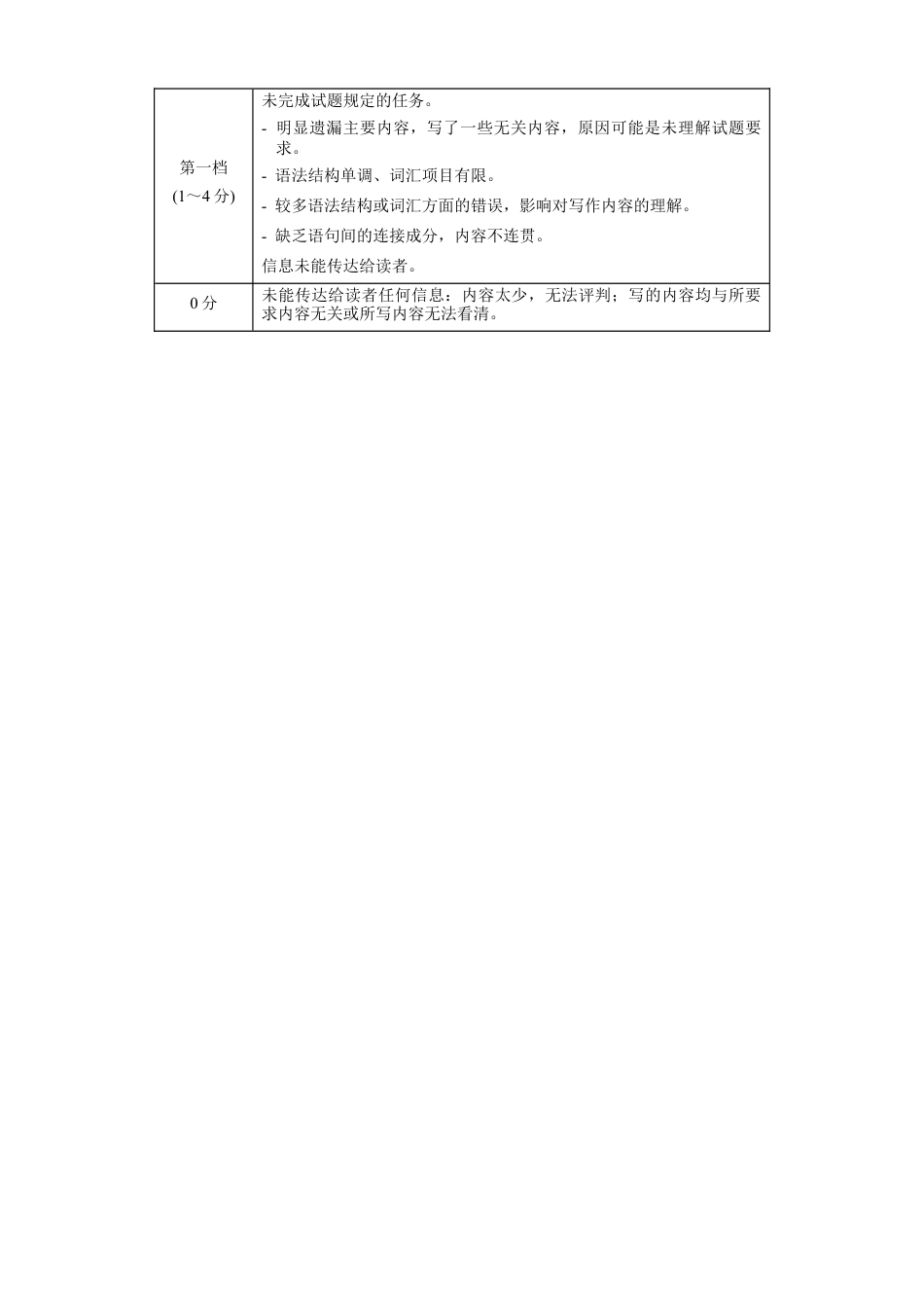 高一英语（新高考通用）01（答案及评分标准）.docx_第3页