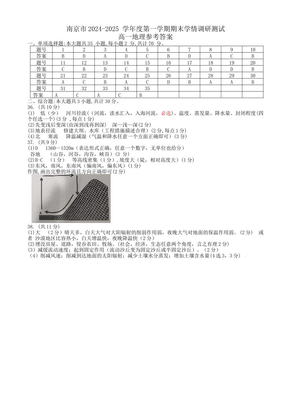 江苏省南京市2024-2025学年高一上学期期末考试  地理  Word版含答案_6_高一地理答案.docx_第1页