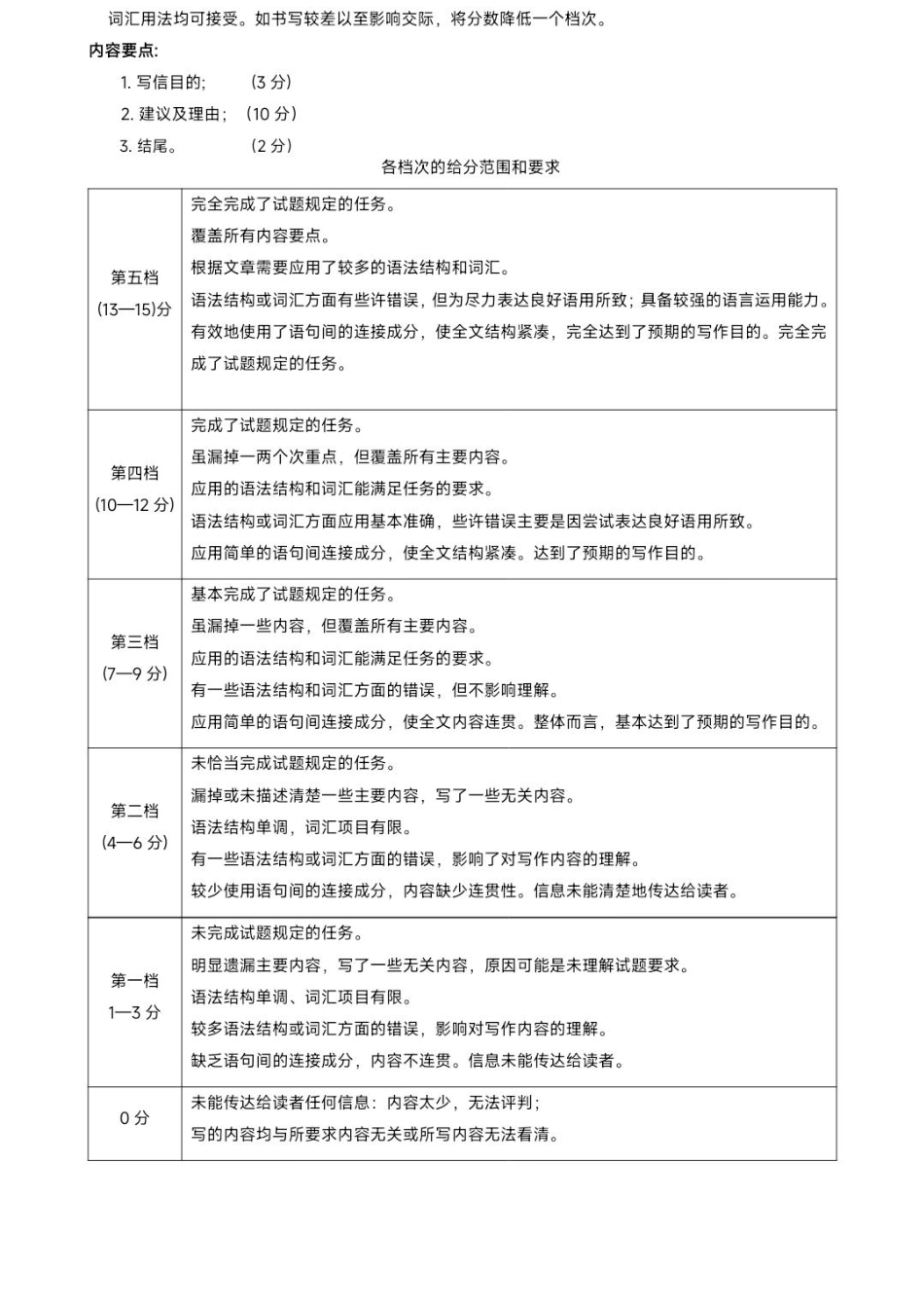 福建省宁德市2023-2024学年高一下学期期末质量检测_英语答案).pdf_第2页