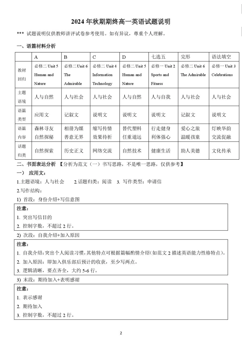 河南省南阳市2024-2025学年高一上学期1月期末考试  英语  PDF版含答案（含听力）_高1 英语 期末答案.pdf_第2页