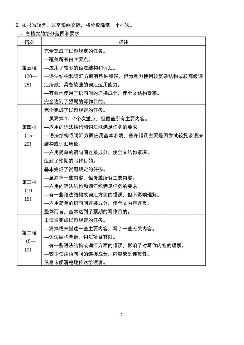 浙江省嘉兴八校2024-2025学年高一期中_英语学科参考答案.pdf_第2页