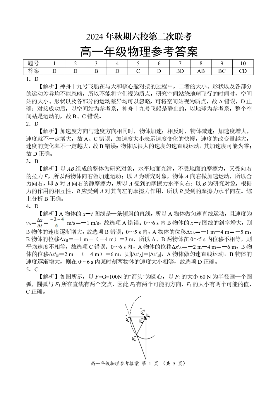 河南省南阳市六校联考2024-2025学年高一上学期12月月考物理试题_高一物理参考答案.pdf_第1页