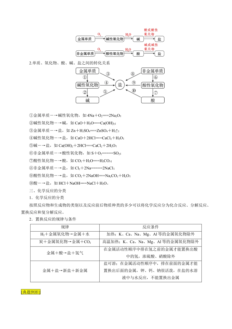 第02课   物质的转化-2023年新高一化学暑假自主学习课程导航（人教版2019必修第一册）（原卷版）.docx_第3页