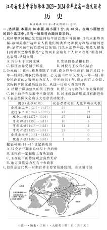 江西省重点中学协作体2023-2024学年高一下学期期末考试历史试题.pdf