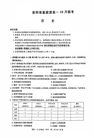 历史-河南洛阳九师联盟2024-2025学年高一上学期10月联考 (1).pdf