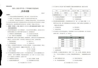 山东省菏泽市2023-2024学年高一下学期7月期末_高二历史.pdf