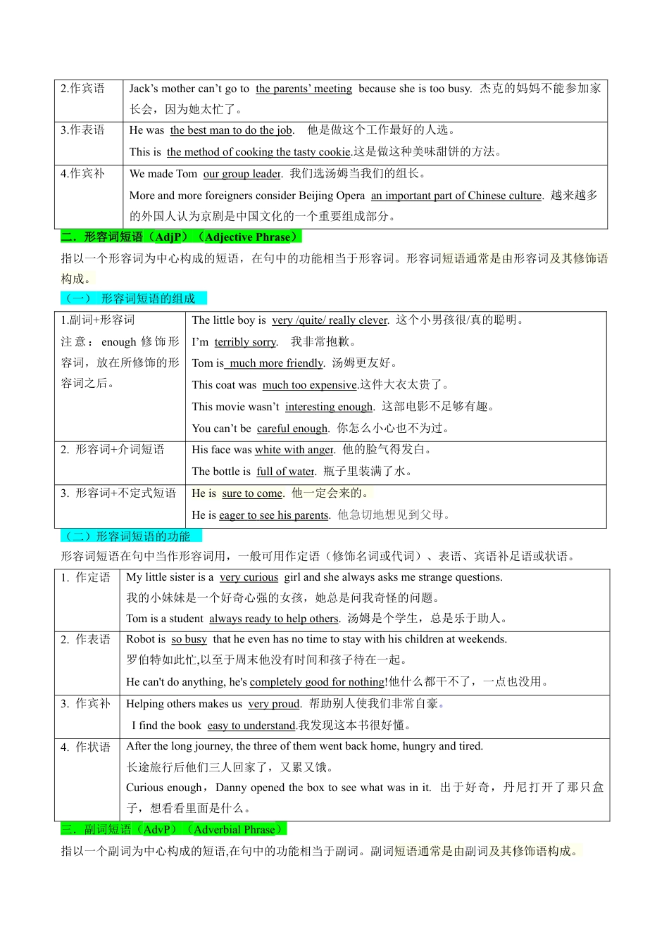 专题14 UNIT1 TEENAGE LIFE（语法”名词短语、形容词短语、副词短语“、建议信写作）（原卷版）.docx_第2页