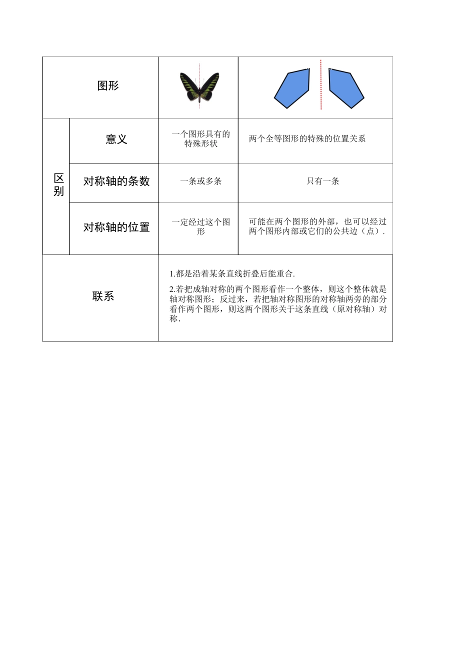 北师大版（2025）七年级数学下册-5.1轴对称及其性质（十大题型提分练）（原卷版）.docx_第2页