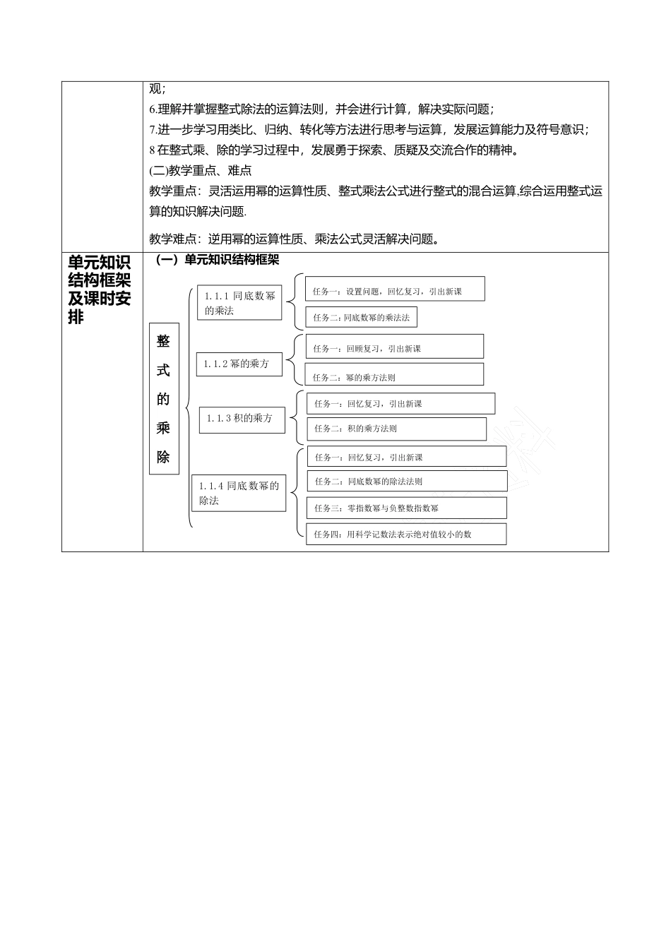 北师大版（2025）七年级数学下册-第1章 整式的乘除 大单元教学设计.doc_第2页