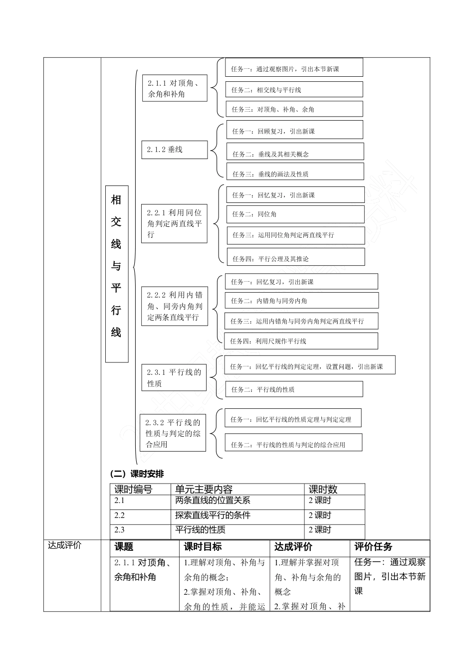 北师大版（2025）七年级数学下册-第2章 相交线与平行线 大单元教学设计.doc_第3页