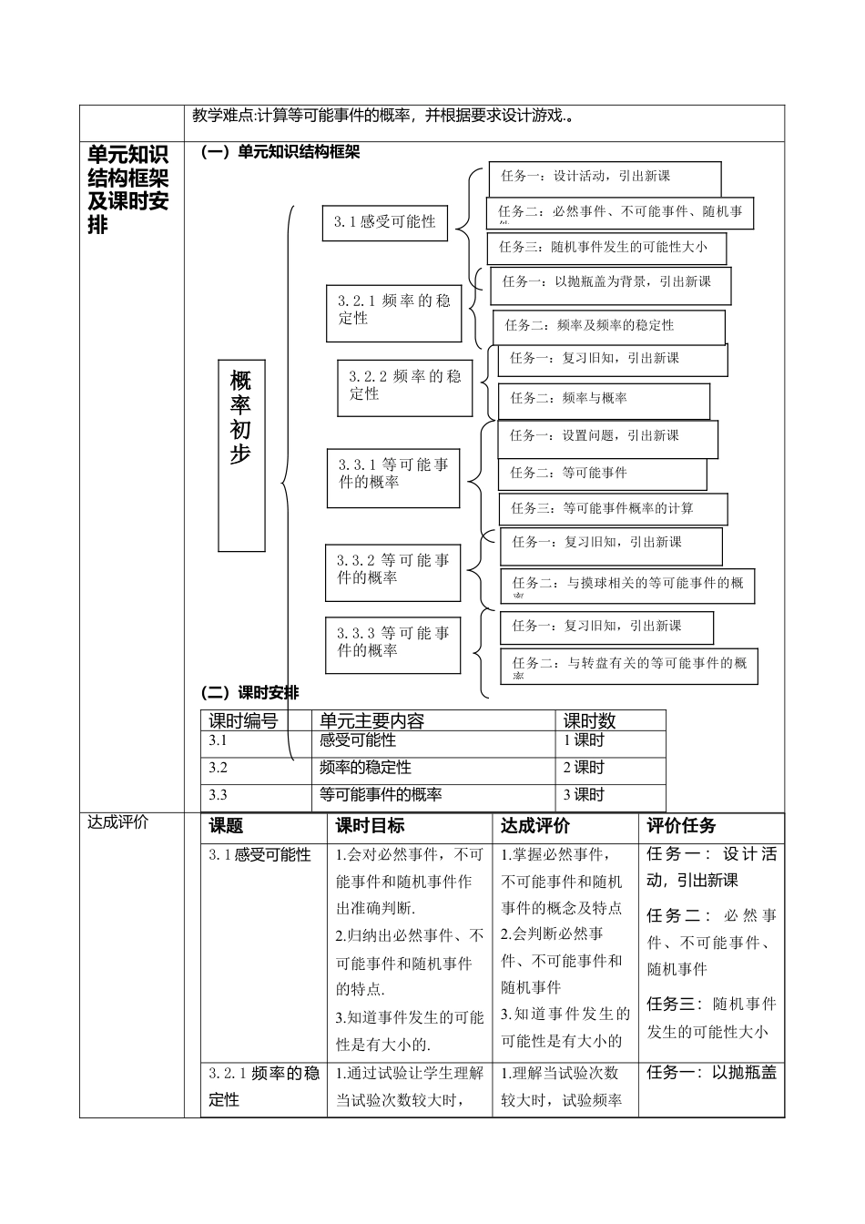 北师大版（2025）七年级数学下册-第3章 概率初步 大单元教学设计.doc_第2页