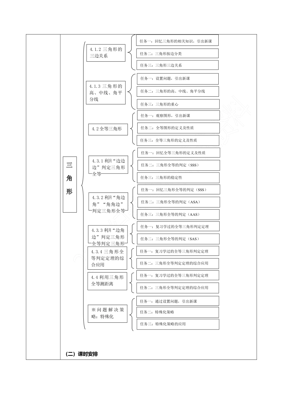 北师大版（2025）七年级数学下册-第4章 三角形 大单元教学设计.doc_第3页