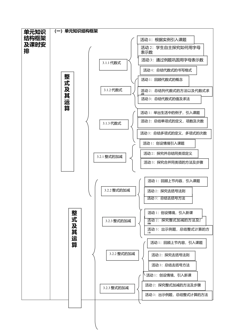北师大版七年级上册《整式及其运算》单元整体教学分析.doc_第2页