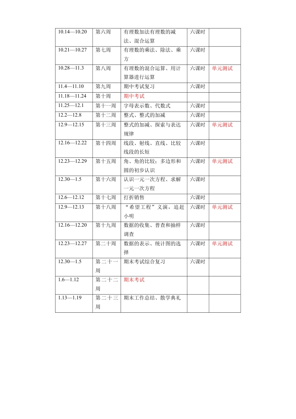教学计划：2024--2025学年北师大版七年级数学上册教学计划.docx_第3页