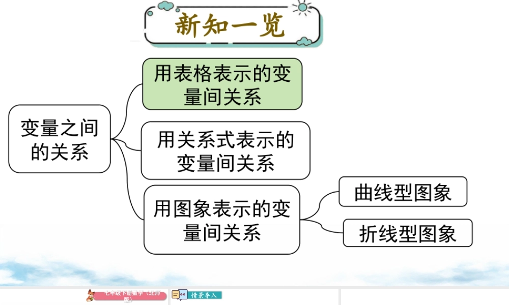 北师大（2025）数学七年级下-3.1 用表格表示的变量间关系.pptx