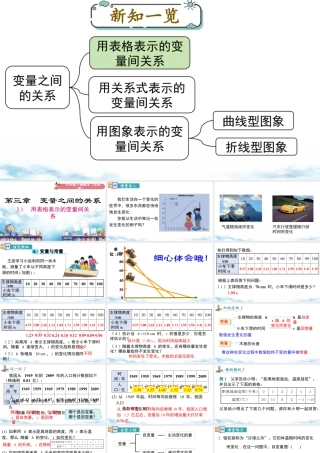 北师大（2025）数学七年级下-3.1 用表格表示的变量间关系.pptx