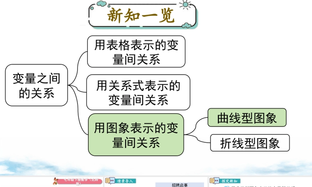北师大（2025）数学七年级下-3.3 第1课时 曲线型图象.pptx