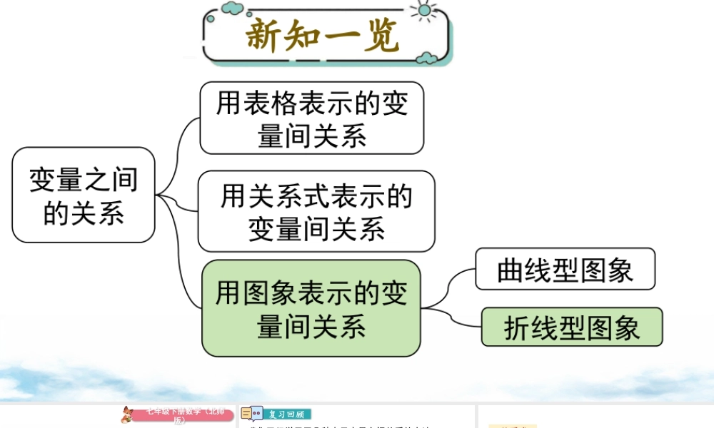 北师大（2025）数学七年级下-3.3 第2课时 折线型图象.pptx