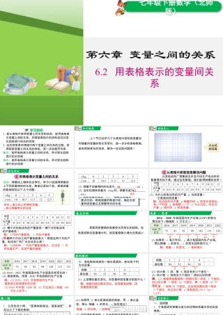 北师大（2025）数学七年级下-6.2 用表格表示的变量间关系.pptx