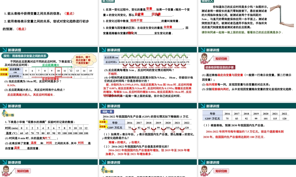 北师大（2025）数学七年级下-6.2用表格表示变量之间的关系（同步课件).pptx