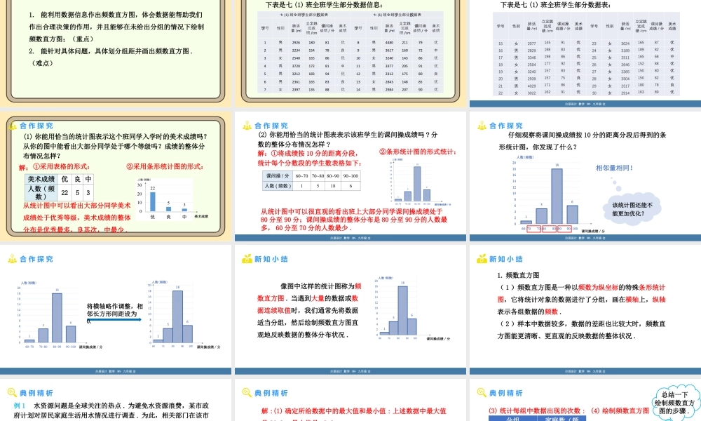 北师大版（2024）数学七年级上册6.3 数据的表示 第2课时 频数直方图  课件(共18张PPT).pptx
