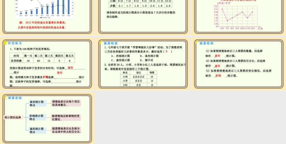 北师大版（2024）数学七年级上册6.3 数据的表示 第3课时 统计图的选择  课件(共17张PPT).pptx