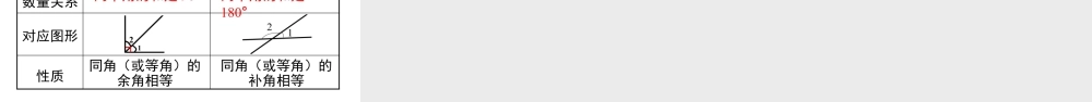 北师大（2025）数学七年级下-2.1 第1课时 对顶角、余角和补角.pptx