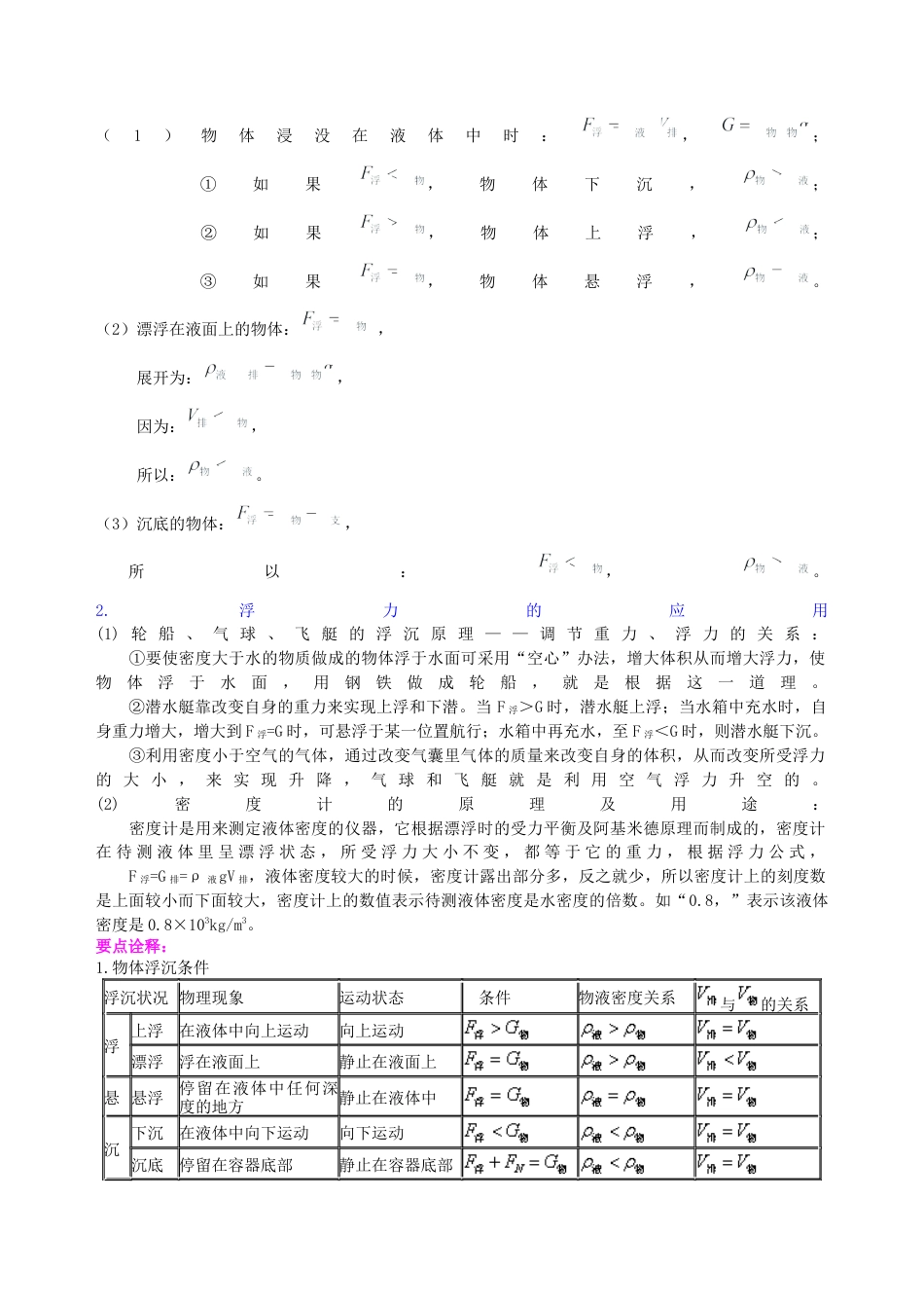 《浮力》全章复习与巩固（基础）知识讲解-沪科版初中物理.docx_第2页
