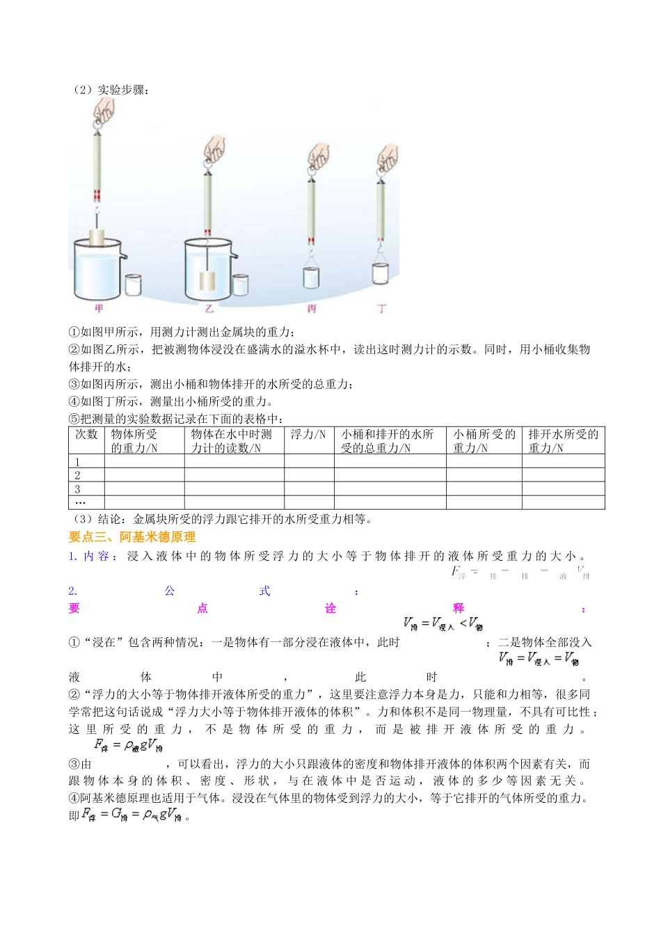 阿基米德原理（基础）知识讲解-沪科版初中物理.docx_第2页