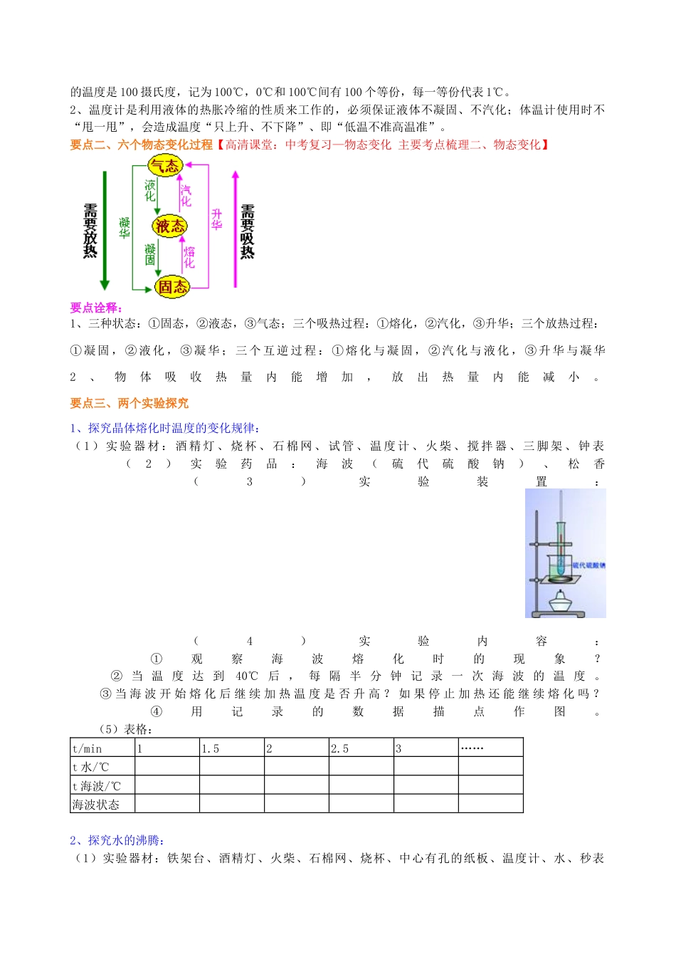 中考复习：物态变化（提高） 知识讲解-沪科版初中物理.docx_第2页
