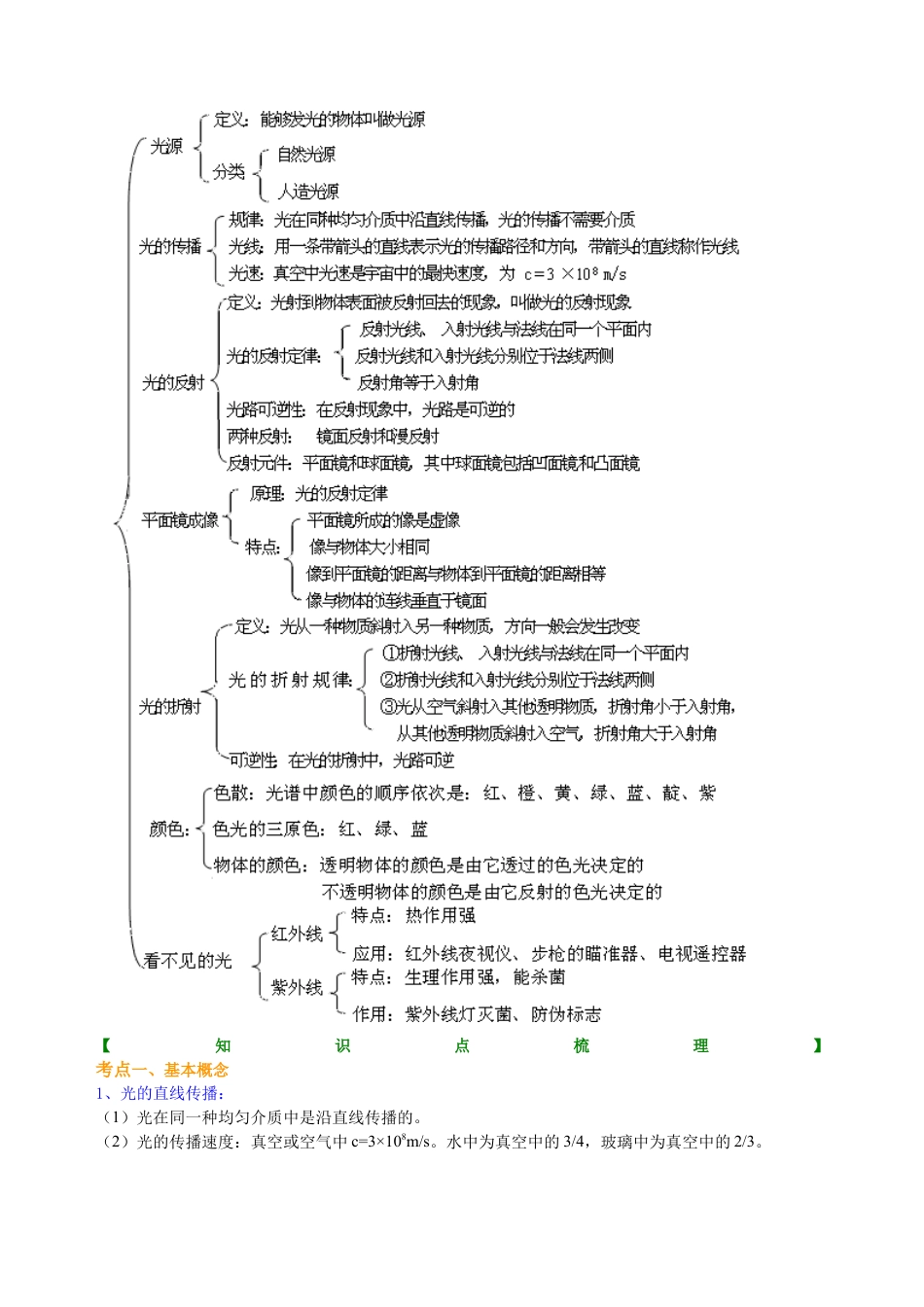 中考总复习：光现象（提高）知识讲解-沪科版初中物理.docx_第2页
