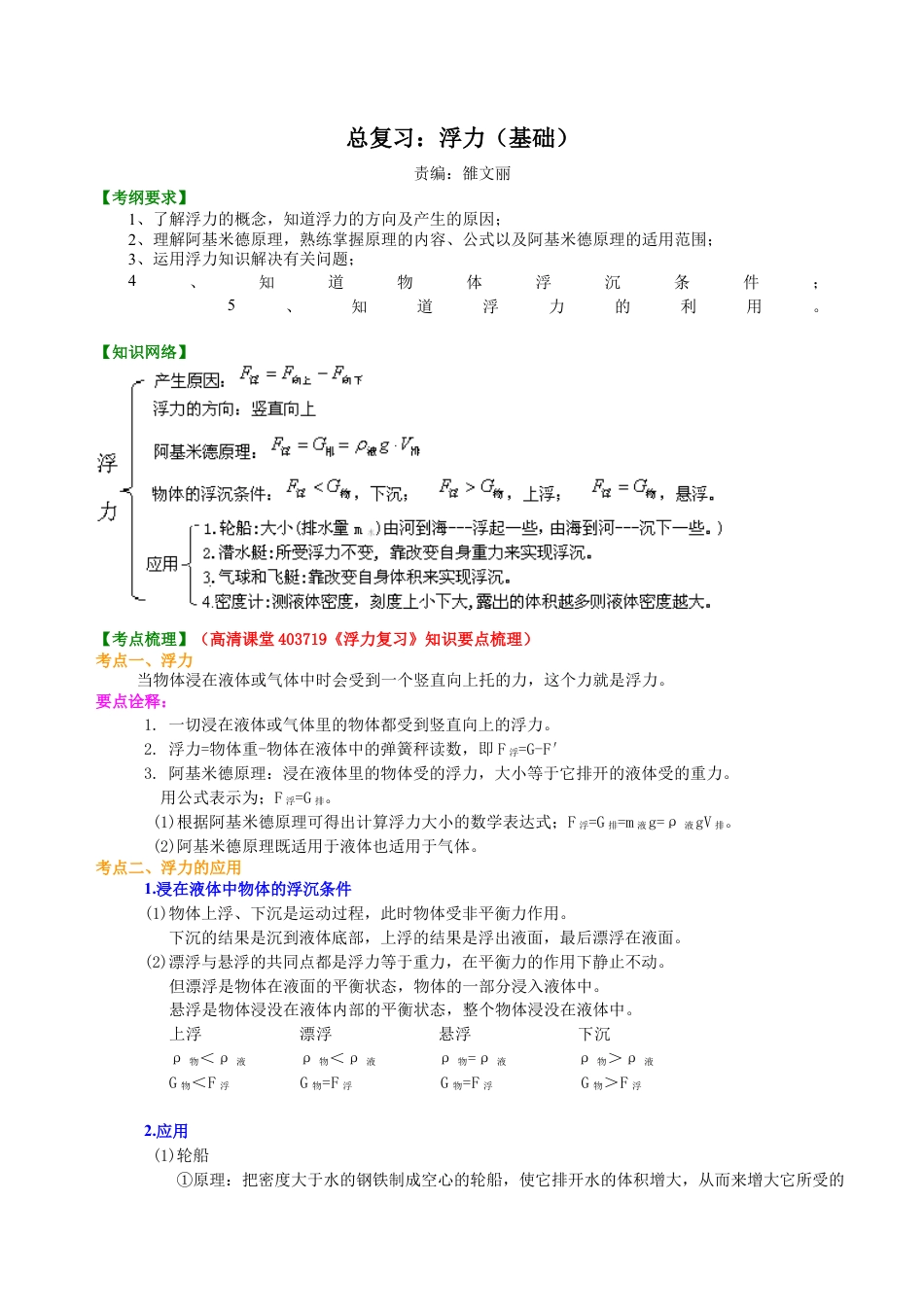 总复习：浮力（基础）知识讲解-沪科版初中物理.docx_第1页