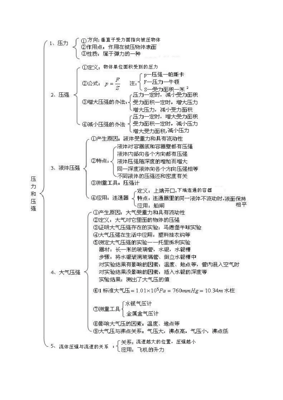 总复习：压力 压强（基础）知识讲解-沪科版初中物理.docx_第2页
