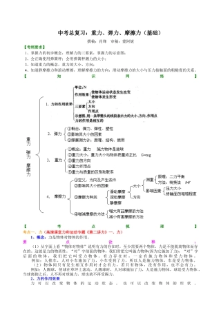 总复习：重力、弹力、摩擦力（基础）知识讲解-沪科版初中物理.docx