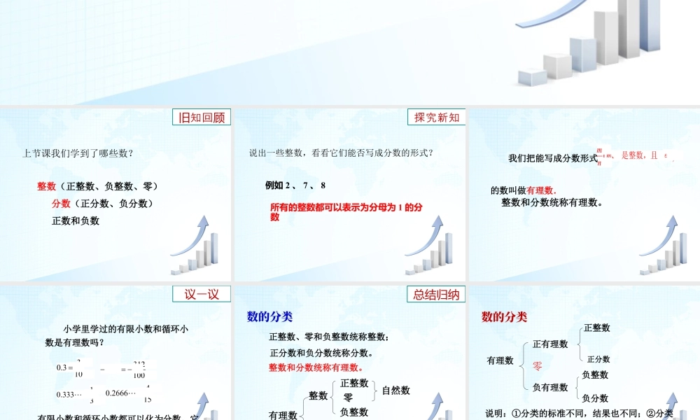 4  《有理数与无理数》教学课件-苏科版数学七年级上.ppt