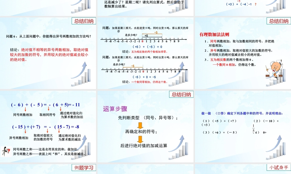7  《有理数的加法（1）》教学课件-苏科版数学七年级上.ppt