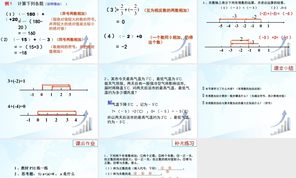 7  《有理数的加法（1）》教学课件-苏科版数学七年级上.ppt