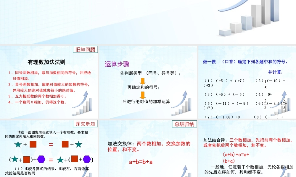 7  《有理数的加法（2）》教学课件-苏科版数学七年级上.ppt