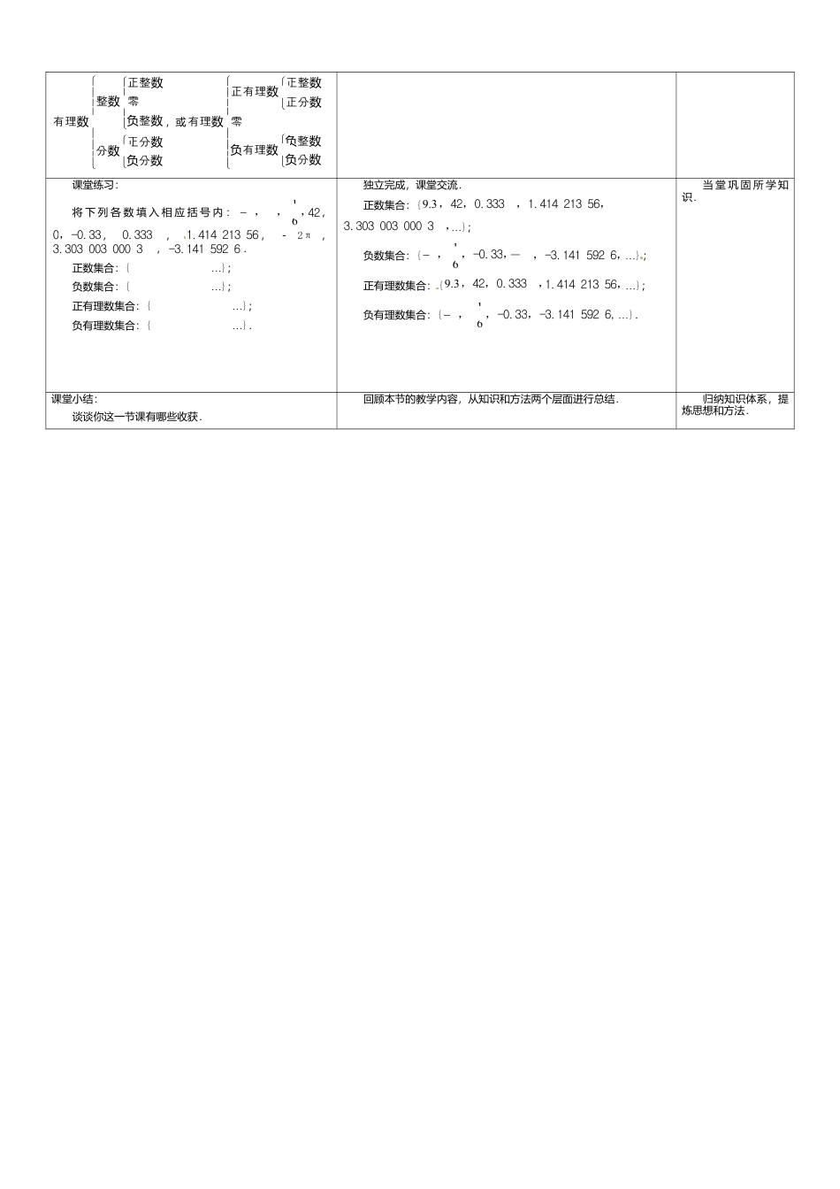 苏科初中数学七上《2.2 有理数与无理数》word教案 (1)-苏科版数学七年级上.doc_第2页