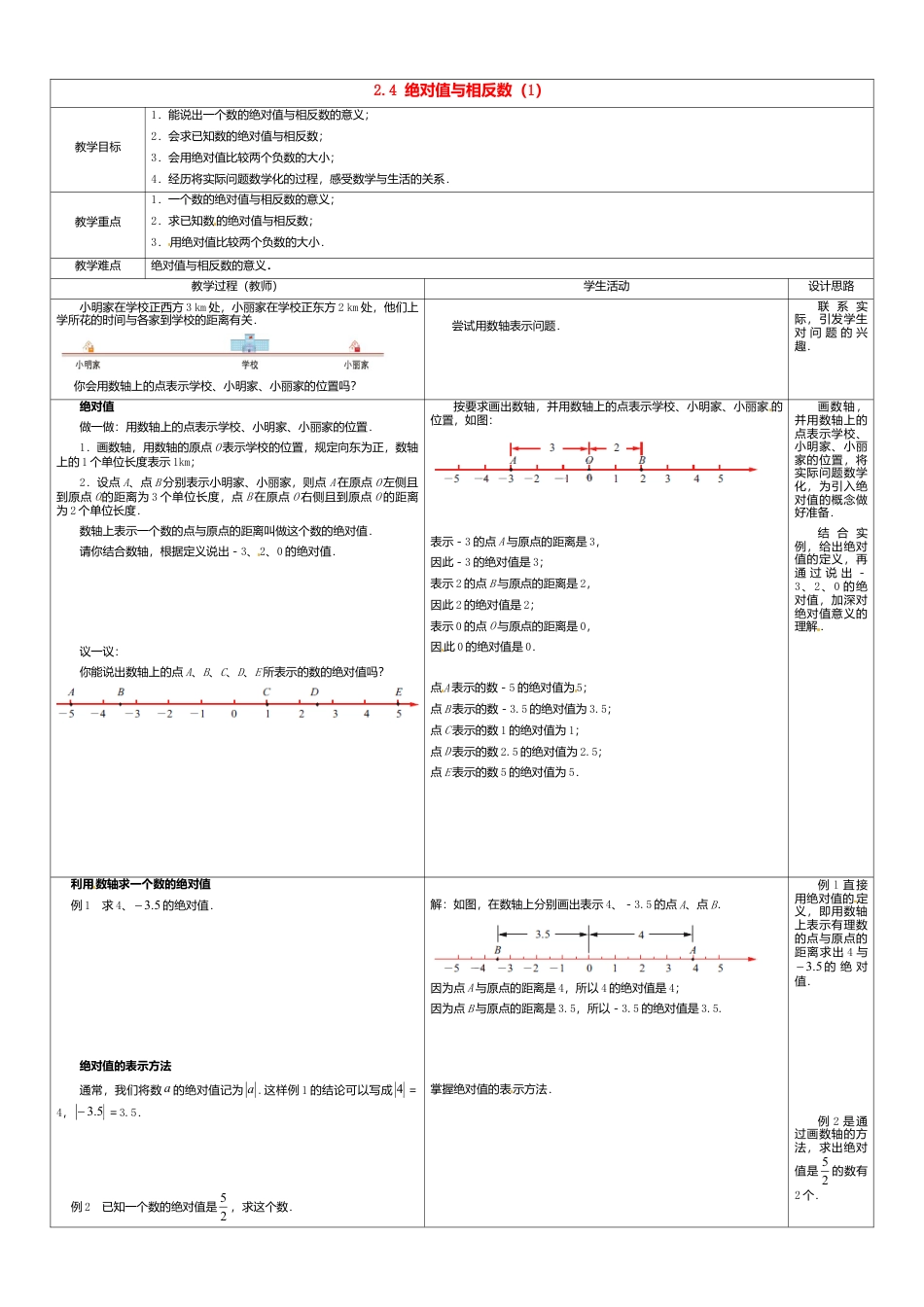 苏科初中数学七上《2.4 绝对值与相反数》word教案 (1)-苏科版数学七年级上.doc_第1页