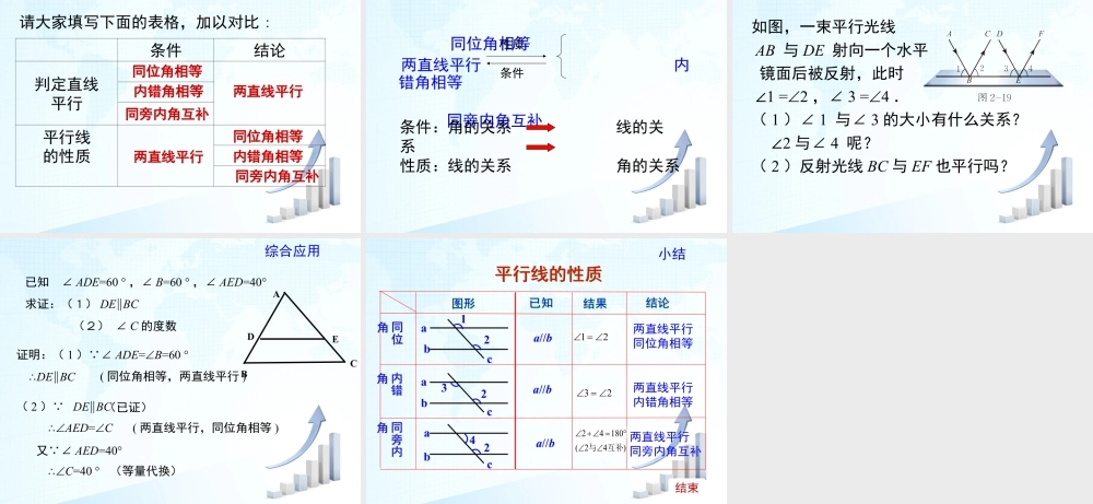 2  《探索平行线的性质》教学课件-苏科版数学七年级下册.ppt