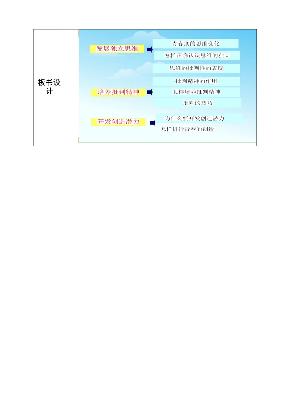 部编版初中道德与法治七年级下册 1-1-2 成长的不仅仅是身体 教案.docx_第3页