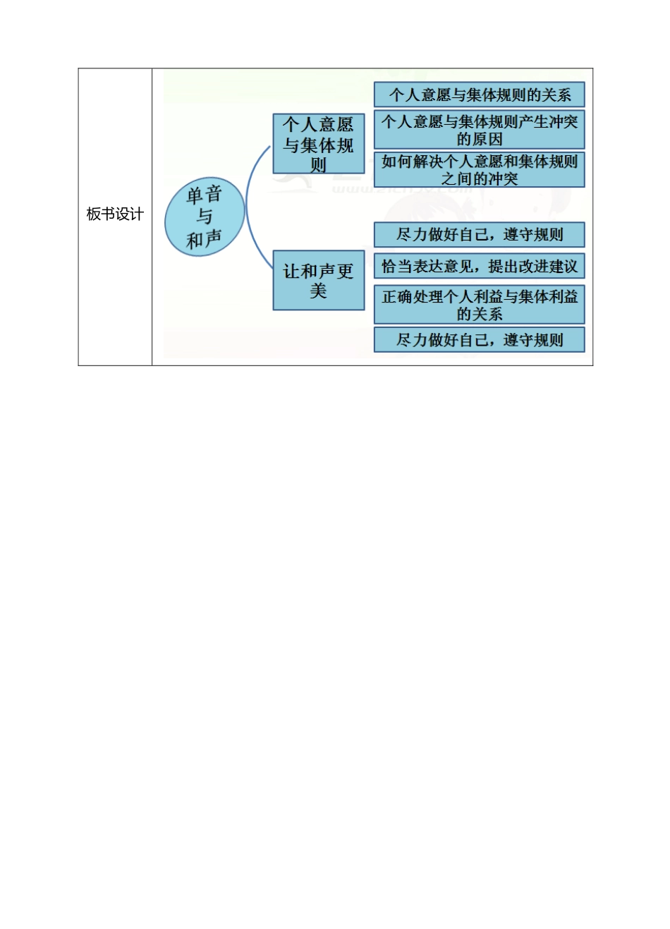 部编版初中道德与法治七年级下册 3-7-1 单音与和声（教案）.docx_第3页
