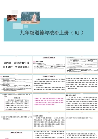 【习题课件】九年级上册道德与法治-第1课时 夯实法治基石.ppt