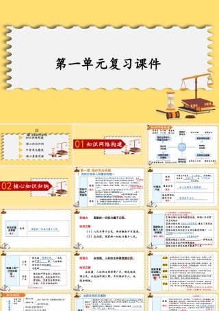 八年级下册道德与法治课件-第一单元复习课件.pptx