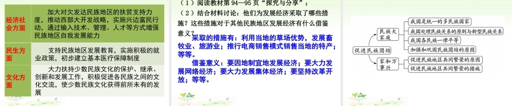 初中道德与法治九年级上册课件-第1课时 促进民族团结.ppt