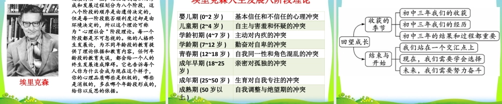 初中道法九年级下课件-第1课时 回望成长.ppt