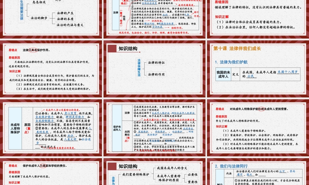 初中道法七年级下册课件-第四单元复习课件.pptx